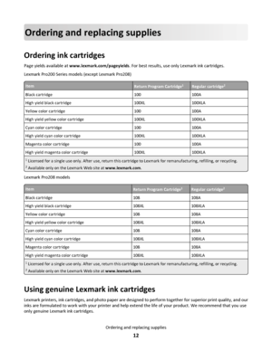 Page 12Ordering and replacing supplies
Ordering ink cartridges
Page yields available at www.lexmark.com/pageyields. For best results, use only Lexmark ink cartridges.
Lexmark Pro200 Series models (except Lexmark Pro208)
ItemReturn Program Cartridge1Regular cartridge2
Black cartridge100100A
High yield black cartridge100XL100XLA
Yellow color cartridge100100A
High yield yellow color cartridge100XL100XLA
Cyan color cartridge100100A
High yield cyan color cartridge100XL100XLA
Magenta color cartridge100100A
High yield...