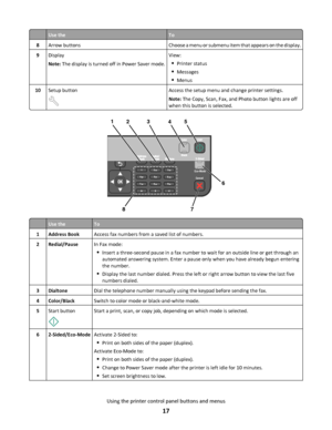 Page 17Use theTo
8Arrow buttonsChoose a menu or submenu item that appears on the display.
9Display
Note: The display is turned off in Power Saver mode.View:
Printer status
Messages
Menus
10Setup buttonAccess the setup menu and change printer settings.
Note: The Copy, Scan, Fax, and Photo button lights are off
when this button is selected.
1
23
45
6
7
8
Cancel Eco-Mode
Use theTo
1Address BookAccess fax numbers from a saved list of numbers.
2Redial/PauseIn Fax mode:
Insert a three-second pause in a fax number to...