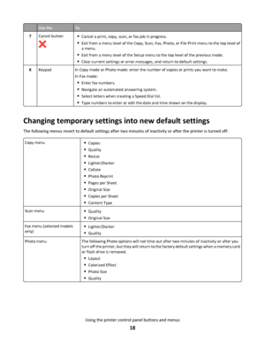 Page 18Use theTo
7Cancel buttonCancel a print, copy, scan, or fax job in progress.
Exit from a menu level of the Copy, Scan, Fax, Photo, or File Print menu to the top level of
a menu.
Exit from a menu level of the Setup menu to the top level of the previous mode.
Clear current settings or error messages, and return to default settings.
8KeypadIn Copy mode or Photo mode: enter the number of copies or prints you want to make.
In Fax mode:
Enter fax numbers.
Navigate an automated answering system.
Select letters...