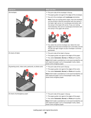 Page 30Load up to:Make sure that:
10 envelopesThe print side of the envelope is faceup.
The paper guides rest against the edges of the envelopes.
You print the envelopes with Landscape orientation.
Note: If you are mailing within Japan, then the envelope
can be printed in Portrait orientation with the stamp in
the lower right corner or in Landscape orientation with
the stamp in the lower left corner. If you are mailing
internationally, then print in Landscape orientation with
the stamp in the upper left...