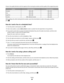 Page 89Choose a fax quality that best suits the capacity of the receiving fax machine and the quality of the original document.
QualityBlack resolutionColor resolution
Standard200 x 100200 x 200
Fine200 x 200200 x 200
Superfine300 x 300200 x 200
Ultrafine300 x 300 (half-toned)200 x 200
When sending a fax, after entering the fax number, press the arrow buttons to select a fax quality, and then
press 
.
How do I send a fax at a scheduled time?
1From the printer control panel, press .
2Enter a fax number, or press...