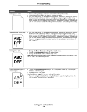 Page 111Solving print quality problems
111
Troubleshooting
Entire page is white.  Make sure the packaging material is removed from the print cartridge. 
 Check the print cartridge to be sure it is installed correctly. 
 The toner may be low. To utilize the remaining toner, remove the cartridge by gripping 
the handles with both hands. With the cartridge arrows pointing downward, firmly 
shake the print cartridge side-to-side and front-to-back several times to redistribute the 
toner. Reinstall the cartridge...