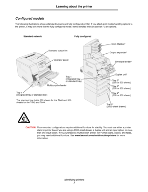 Page 7Identifying printers
7
Learning about the printer
Configured models
The following illustrations show a standard network and fully configured printer. If you attach print media handling options to 
the printer, it may look more like the fully configured model. Items denoted with an asterisk (*) are options.
CAUTION:Floor-mounted configurations require additional furniture for stability. You must use either a printer 
stand or printer base if you are using a 2000-sheet drawer, a duplex unit and an input...