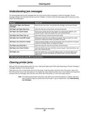 Page 82Understanding jam messages
82
Clearing jams
Understanding jam messages
The following table lists the jam messages that can occur and the action necessary to clear the message. The jam 
message indicates the area where the jam occurred. However, it is best to clear the entire paper path to ensure you have 
cleared all possible jams.
Clearing printer jams
Although there are several places a jam can occur, clearing the paper path is fairly easy depending on the jam message or 
messages displayed on the...