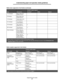 Page 67Supported print media
67
Understanding paper and specialty media guidelines
7 ¾ Envelope 98.4 x 190.5 mm
(3.875 x 7.5 in.)
9 Envelope 98.4 x 225.4 mm
(3.875 x 8.9 in.)
10 Envelope 104.8 x 241.3 mm
(4.12 x 9.5 in.)
DL Envelope 110 x 220 mm
(4.33 x 8.66 in.)
C5 Envelope 162 x 229 mm
(6.38 x 9.01 in.)
B5 Envelope 176 x 250 mm
(6.93 x 9.84 in.)
Other Envelope 98.4 x 162 mm
to 176 x 250 mm
(3.87 x 6.38 in.
to 6.93 x 9.84 in.)
98.4 x 162 mm
to 229 x 342 mm
(3.87 x 6.38 in.
to 9.01x 12.76 in.)
Media weights...