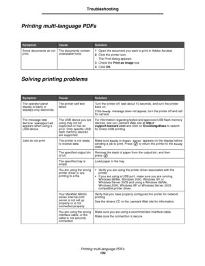 Page 104Printing multi-language PDFs
104
Troubleshooting
Printing multi-language PDFs
Solving printing problems
SymptomCauseSolution
Some documents do not 
print.The documents contain 
unavailable fonts.1Open the document you want to print in Adobe Acrobat.
2Click the printer icon.
The Print dialog appears.
3Check the Print as image box.
4Click OK.
SymptomCause Solution
The operator panel 
display is blank or 
displays only diamonds.The printer self test 
failed.Turn the printer off, wait about 10 seconds, and...