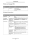 Page 104Printing multi-language PDFs
104
Troubleshooting
Printing multi-language PDFs
Solving printing problems
SymptomCauseSolution
Some documents do not 
print.The documents contain 
unavailable fonts.1Open the document you want to print in Adobe Acrobat.
2Click the printer icon.
The Print dialog appears.
3Check the Print as image box.
4Click OK.
SymptomCause Solution
The operator panel 
display is blank or 
displays only diamonds.The printer self test 
failed.Turn the printer off, wait about 10 seconds, and...