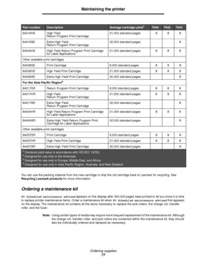 Page 77Ordering supplies
77
Maintaining the printer
You can use the packing material from the new cartridge to ship the old cartridge back to Lexmark for recycling. See 
Recycling Lexmark products for more information.
Ordering a maintenance kit
80 Scheduled maintenance advised appears on the display after 300,000 pages have printed to let you know it is time 
to replace printer maintenance items. Order a maintenance kit when 80 Scheduled maintenance advised first appears 
on the display. The maintenance kit...