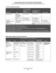 Page 65Supported print media
65
Understanding paper and specialty media guidelines
Integrated forms Pressure- 
sensitive area
(must enter the 
printer first)140 to 175 g/m2140 to 175 g/m2
Paper base (grain 
long)75 to 135 g/m2
(20 to 36 lb bond)75 to 135 g/m
2
(20 to 36 lb bond)
Envelopes
100% cotton content 
maximum 
weight—24 lbSulfite, wood-free, 
or up to 100% 
cotton bondsNot recommended 60 to 105 g/m
2
(16 to 28 lb bond)2, 360 to 105 g/m2
(16 to 28 lb bond)3
Note:28 lb  envelopes are limited to 25% cotton...