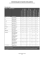 Page 61Supported print media
61
Understanding paper and specialty media guidelines
Print media sizes
Legend  — indicates support
T640 250-sheet trayT642, T644 500-sheet tray250-sheet drawer (option)500-sheet drawer (option)Multipurpose feeder2000-sheet drawer (option)Envelope feeder (option)Duplex unit (option)Standard output binOutput expander (option)5-bin mailbox (option)High-capacity
output stacker (option)Print media sizeDimensions
A4 210 x 297 mm
(8.27 x 11.7 in.) 
A5 148 x 210 mm
(5.83 x 8.27...