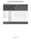 Page 62Supported print media
62
Understanding paper and specialty media guidelines
9 Envelope 98.4 x 225.4 mm
(3.875 x 8.87 in.)
10 Envelope 104.8 x 241.3 mm
(4.12 x 9.5 in.)
DL Envelope 110 x 220 mm
(4.33 x 8.66 in.)
B5 Envelope 176 x 250 mm
(6.93 x 9.84 in.)
C5 Envelope 162 x 229 mm
(6.38 x 9.01 in.)
Other Envelope
198.4 x 162 mm
to 176 x 250 mm
(3.87 x 6.38 in. to 
6.93 x 9.84 in.)
98.4 x 162 mm
to 229 x 342 mm
(3.87 x 6.38 in. to 
9.01x 12.76 in.)
Print media sizes...