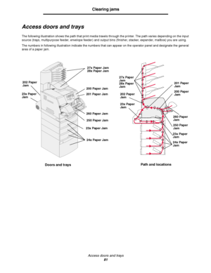 Page 81Access doors and trays
81
Clearing jams
Access doors and trays
The following illustration shows the path that print media travels through the printer. The path varies depending on the input 
source (trays, multipurpose feeder, envelope feeder) and output bins (finisher, stacker, expander, mailbox) you are using.
The numbers in following illustration indicate the numbers that can appear on the operator panel and designate the general 
area of a paper jam.
24x Paper Jam 201 Paper Jam200 Paper Jam
260 Paper...