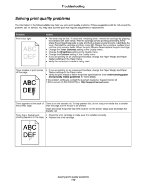 Page 110Solving print quality problems
110
Troubleshooting
Solving print quality problems
The information in the following table may help you solve print quality problems. If these suggestions still do not correct the 
problem, call for service. You may have a printer part that requires adjustment or replacement.
ProblemAction
Print is too light.   The toner may be low. To utilize the remaining toner, remove the cartridge by gripping 
the handles with both hands. With the cartridge arrows pointing downward,...