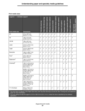 Page 61Supported print media
61
Understanding paper and specialty media guidelines
Print media sizes
Legend  — indicates support
T640 250-sheet trayT642, T644 500-sheet tray250-sheet drawer (option)500-sheet drawer (option)Multipurpose feeder2000-sheet drawer (option)Envelope feeder (option)Duplex unit (option)Standard output binOutput expander (option)5-bin mailbox (option)High-capacity
output stacker (option)Print media sizeDimensions
A4 210 x 297 mm
(8.27 x 11.7 in.) 
A5 148 x 210 mm
(5.83 x 8.27...