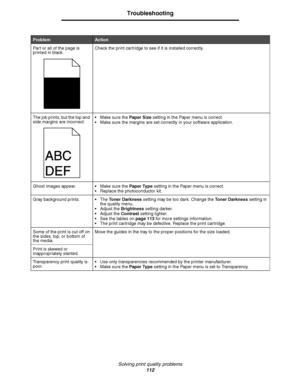 Page 112Solving print quality problems
112
Troubleshooting
Part or all of the page is 
printed in black.Check the print cartridge to see if it is installed correctly. 
The job prints, but the top and 
side margins are incorrect.  Make sure the Paper Size setting in the Paper menu is correct.
 Make sure the margins are set correctly in your software application.
Ghost images appear.  Make sure the Paper Type setting in the Paper menu is correct.
 Replace the photoconductor kit.
Gray background prints.  The...