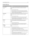 Page 116Standard USB menu
Menu itemDescription
PCL SmartSwitch
On
OffSets the printer to automatically switch to PCL emulation when a print job received
through a USB port requires it, regardless of the default printer language
Notes:
On is the factory default setting.
When the Off setting is used, the printer does not examine incoming data.
When the Off setting is used, the printer uses PostScript emulation if the PS
SmartSwitch setting is On. It uses the default printer language specified in the
Setup menu if...