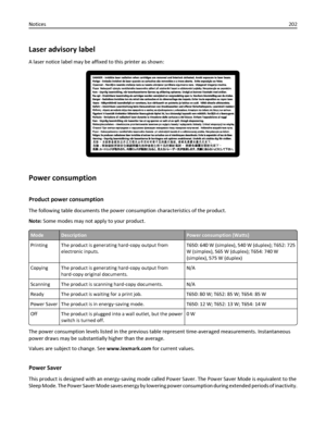 Page 202Laser advisory label
A laser notice label may be affixed to this printer as shown:
Power consumption
Product power consumption
The following table documents the power consumption characteristics of the product.
Note: Some modes may not apply to your product.
ModeDescriptionPower consumption (Watts)
Printing The product is generating hard‑copy output from
electronic inputs.T650: 640 W (simplex), 540 W (duplex); T652: 725
W (simplex), 565 W (duplex); T654: 740 W
(simplex), 575 W (duplex)
Copying The...