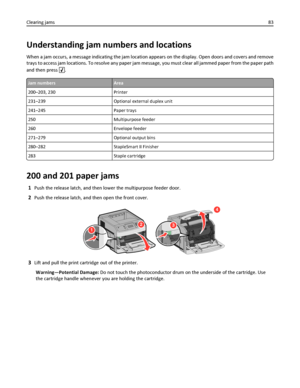 Page 83Understanding jam numbers and locations
When a jam occurs, a message indicating the jam location appears on the display. Open doors and covers and remove
trays to access jam locations. To resolve any paper jam message, you must clear all jammed paper from the paper path
and then press 
.
Jam numbersArea
200–203, 230 Printer
231–239 Optional external duplex unit
241–245 Paper trays
250 Multipurpose feeder
260 Envelope feeder
271–279 Optional output bins
280–282 StapleSmart II Finisher
283 Staple...