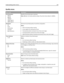 Page 135Quality menu
Menu itemDescription
Print Resolution
300 dpi
600 dpi
1200 dpi
1200 Image Q
2400 Image QSpecifies the printed output resolution
Note: 600 dpi is the factory default setting. The printer driver default is 1200 IQ.
Pixel Boost
Off
Fonts
Horizontally
Vertically
Both DirectionsEnhances the printed quality of small fonts and graphics
Notes:
Off is the factory default setting.
Fonts applies this setting only to text.
Horizontally darkens horizontal lines of text and images.
Vertically darkens...