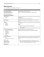 Page 122SMTP Setup menu
Use the following menu to configure the SMTP server.
Menu itemDescription
Primary SMTP Gateway
Primary SMTP Gateway Port
Secondary SMTP Gateway
Secondary SMTP Gateway PortSpecifies SMTP server port information
Note: 25 is the default SMTP gateway port. Range is 1‑65536.
SMTP Timeout
5–30Specifies the amount of time in seconds before the server stops trying to
send the e‑mail
Note: 30 seconds is the factory default setting.
Reply AddressSpecifies a reply address of up to 128 characters in...