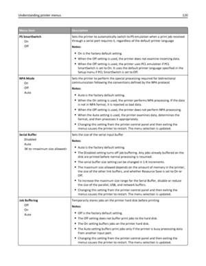 Page 120Menu itemDescription
PS SmartSwitch
On
OffSets the printer to automatically switch to PS emulation when a print job received
through a serial port requires it, regardless of the default printer language
Notes:
On is the factory default setting.
When the Off setting is used, the printer does not examine incoming data.
When the Off setting is used, the printer uses PCL emulation if PCL
SmartSwitch is set to On. It uses the default printer language specified in the
Setup menu if PCL SmartSwitch is set to...