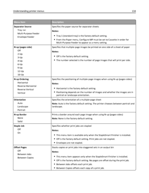 Page 134Menu itemDescription
Separator Source
Tray 
Multi‑Purpose Feeder
Envelope FeederSpecifies the paper source for separator sheets
Notes:
Tray 1 (standard tray) is the factory default setting.
From the Paper menu, Configure MP must be set to Cassette in order for
Multi‑Purpose Feeder to appear as a menu setting.
N‑up (pages‑side)
Off
2‑Up
3‑Up
4‑Up
6‑Up
9‑Up
12‑Up
16‑UpSpecifies that multiple‑page images be printed on one side of a sheet of paper
Notes:
Off is the factory default setting.
The number...