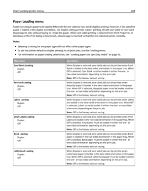 Page 104Paper Loading menu
Paper trays require paper to be loaded differently for one‑sided or two‑sided (duplex) printing. However, if the specified
paper is loaded in the duplex orientation, the Duplex setting permits correct printing of both one‑sided or two‑sided
(duplex) print jobs without having to reload the paper. When one‑sided printing is selected from Print Properties in
Windows or the Print dialog in Macintosh, a blank page is inserted so that the one‑sided job prints correctly.
Notes:
Selecting a...