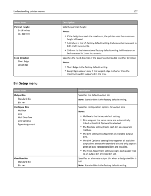 Page 107Menu itemDescription
Portrait Height
3–14 inches
76–360 mmSets the portrait height
Notes:
If the height exceeds the maximum, the printer uses the maximum
height allowed.
14 inches is the US factory default setting. Inches can be increased in
0.01‑inch increments.
356 mm is the international factory default setting. Millimeters can
be increased in 1‑mm increments.
Feed Direction
Short Edge
Long EdgeSpecifies the feed direction if the paper can be loaded in either direction
Notes:
Short Edge is the factory...