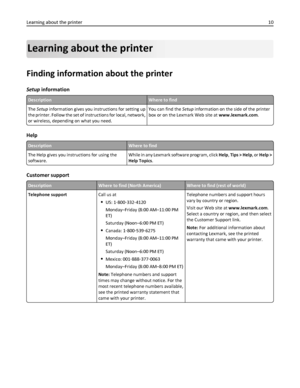 Page 10Learning about the printer
Finding information about the printer
Setup information
DescriptionWhere to find
The Setup information gives you instructions for setting up
the printer. Follow the set of instructions for local, network,
or wireless, depending on what you need.You can find the Setup information on the side of the printer
box or on the Lexmark Web site at www.lexmark.com.
Help
DescriptionWhere to find
The Help gives you instructions for using the
software.While in any Lexmark software program,...