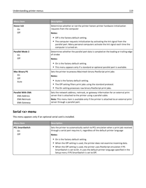 Page 119Menu itemDescription
Honor Init
On
OffDetermines whether or not the printer honors printer hardware initialization
requests from the computer
Notes:
Off is the factory default setting.
The computer requests initialization by activating the Init signal from the
parallel port. Many personal computers activate the Init signal each time the
computer is turned on.
Parallel Mode 2
On
OffDetermines whether the parallel port data is sampled on the leading or trailing edge
of strobe
Notes:
On is the factory...