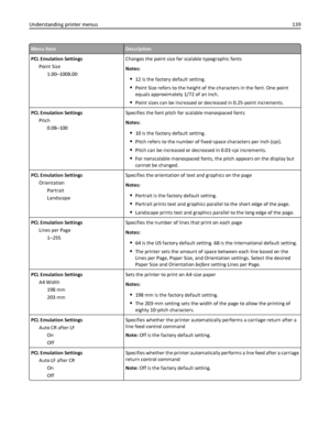 Page 139Menu itemDescription
PCL Emulation Settings
Point Size
1.00–1008.00Changes the point size for scalable typographic fonts
Notes:
12 is the factory default setting.
Point Size refers to the height of the characters in the font. One point
equals approximately 1/72 of an inch.
Point sizes can be increased or decreased in 0.25‑point increments.
PCL Emulation Settings
Pitch
0.08–100Specifies the font pitch for scalable monospaced fonts
Notes:
10 is the factory default setting.
Pitch refers to the number of...