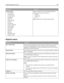 Page 108Menu ItemDescription
Assign Type/Bin
Plain Paper Bin
Card Stock Bin
Transparency Bin
Recycled Bin
Labels Bin
Vinyl Labels Bin
Bond Bin
Envelope Bin
Rough Envelope Bin
Letterhead Bin
Preprinted Bin
Colored Bin
Light Bin
Heavy Bin
Rough/Cotton Bin
Custom  BinSelects an output bin for each supported paper type
Available selections for each type are:
Disabled
Standard Bin
Bin 
Note: Standard Bin is the factory default setting.
Reports menu
Menu itemDescription
Menu Settings PagePrints a report containing...