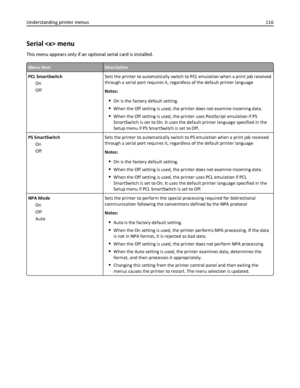 Page 116Serial  menu
This menu appears only if an optional serial card is installed.
Menu itemDescription
PCL SmartSwitch
On
OffSets the printer to automatically switch to PCL emulation when a print job received
through a serial port requires it, regardless of the default printer language
Notes:
On is the factory default setting.
When the Off setting is used, the printer does not examine incoming data.
When the Off setting is used, the printer uses PostScript emulation if PS
SmartSwitch is set to On. It uses the...