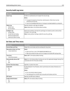 Page 123Security Audit Log menu
Menu itemDescription
Export LogEnables an authorized user to export the security log
Notes:
To export the log from the printer control panel, a flash drive must be
attached to the printer.
From the Embedded Web Server, the log can be downloaded to a computer.
Delete Log
Delete now
Do not deleteSpecifies whether audit logs are deleted
Note: Delete Now is the factory default setting.
Configure Log
Enable Audit
Enable Remote Syslog
Remote Syslog Facility
Severity of events to...