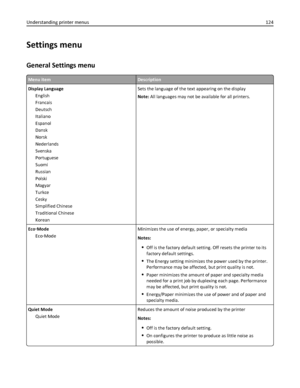 Page 124Settings menu
General Settings menu
Menu itemDescription
Display Language
English
Francais
Deutsch
Italiano
Espanol
Dansk
Norsk
Nederlands
Svenska
Portuguese
Suomi
Russian
Polski
Magyar
Turkce
Cesky
Simplified Chinese
Traditional Chinese
KoreanSets the language of the text appearing on the display
Note: All languages may not be available for all printers.
Eco‑Mode
Eco‑ModeMinimizes the use of energy, paper, or specialty media
Notes:
Off is the factory default setting. Off resets the printer to its...