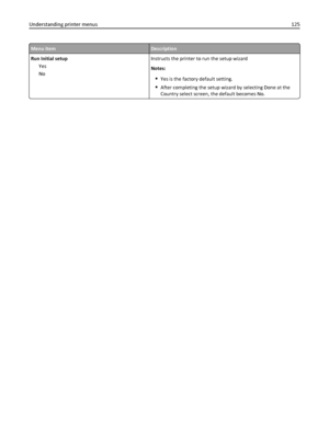 Page 125Menu itemDescription
Run Initial setup
Yes
NoInstructs the printer to run the setup wizard
Notes:
Yes is the factory default setting.
After completing the setup wizard by selecting Done at the
Country select screen, the default becomes No.
Understanding printer menus125
Downloaded From ManualsPrinter.com Manuals 