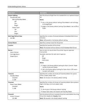 Page 128Menu itemDescription
Output Lighting
Standard Bin LED
Normal/Standby Mode
Off
Dim
Bright
Power Saver
Off
Dim
BrightSets the amount of light from the standard bin or an optional output
bin
Notes:
Dim is the factory default setting if Eco‑Mode is set to Energy
or Energy/Paper.
Bright is the factory default setting if Eco‑Mode is set to Off or
Paper.
Web Page Refresh Rate
30–300Specifies the number of seconds between Embedded Web Server
refreshes
Note: 120 seconds is the factory default setting.
Contact...