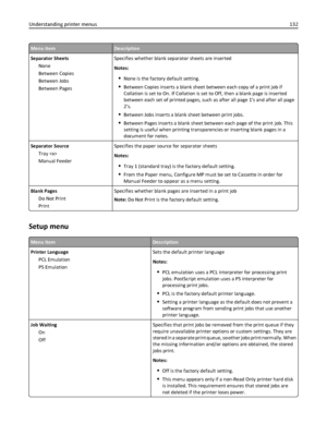 Page 132Menu itemDescription
Separator Sheets
None
Between Copies
Between Jobs
Between PagesSpecifies whether blank separator sheets are inserted
Notes:
None is the factory default setting.
Between Copies inserts a blank sheet between each copy of a print job if
Collation is set to On. If Collation is set to Off, then a blank page is inserted
between each set of printed pages, such as after all page 1s and after all page
2s.
Between Jobs inserts a blank sheet between print jobs.
Between Pages inserts a blank...
