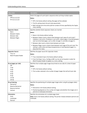 Page 135Menu itemDescription
Collate
Off (1,1,1,2,2,2)
On (1,2,1,2,1,2)Stacks the pages of a print job in sequence when printing multiple copies
Notes:
Off is the factory default setting. No pages will be collated.
The On setting stacks the print job sequentially.
Both settings print the entire job the number of times specified by the Copies
menu setting.
Separator Sheets
None
Between Copies
Between Jobs
Between PagesSpecifies whether blank separator sheets are inserted
Notes:
None is the factory default...