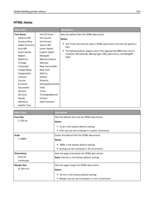 Page 142HTML menu
Menu itemDescription
Font Name
Albertus MT
Antique Olive
Apple Chancery
Arial MT
Avant Garde
Bodoni
Bookman
Chicago
Clarendon
Cooper Black
Copperplate
Coronet
Courier
Eurostile
Garamond
Geneva
Gill Sans
Goudy
Helvetica
Hoefler TextIntl CG Times
Intl Courier
Intl Univers
Joanna MT
Letter Gothic
Lubalin Gothic
Marigold
MonaLisa Recut
Monaco
New CenturySbk
New York
Optima
Oxford
Palatino
StempelGaramond
Taffy
Times
TimesNewRoman
Univers
Zapf ChancerySets the default font for HTML documents
Notes:...