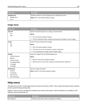 Page 143Menu itemDescription
Backgrounds
Do Not Print
PrintSpecifies whether to print backgrounds on HTML documents
Note: Print is the factory default setting.
Image menu
Menu itemDescription
Auto Fit
On
OffSelects the optimal paper size, scaling, and orientation
Notes:
On is the factory default setting.
The On setting overrides scaling and orientation settings for some images.
Invert
On
OffInverts bi‑tonal monochrome images
Notes:
Off is the factory default setting.
The font size can be increased in 1‑point...