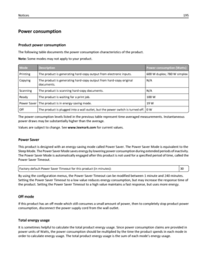 Page 195Power consumption
Product power consumption
The following table documents the power consumption characteristics of the product.
Note: Some modes may not apply to your product.
ModeDescriptionPower consumption (Watts)
Printing The product is generating hard‑copy output from electronic inputs. 600 W duplex; 780 W simplex
Copying The product is generating hard‑copy output from hard‑copy original
documents.N/A
Scanning The product is scanning hard‑copy documents. N/A
Ready The product is waiting for a print...