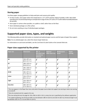 Page 70Storing paper
Use these paper storage guidelines to help avoid jams and uneven print quality:
For best results, store paper where the temperature is 21°C (70°F) and the relative humidity is 40%. Most label
manufacturers recommend printing in a temperature range of 18 to 24°C (65 to 75°F) with relative humidity between
40 and 60%.
Store paper in cartons when possible, on a pallet or shelf, rather than on the floor.
Store individual packages on a flat surface.
Do not store anything on top of individual...