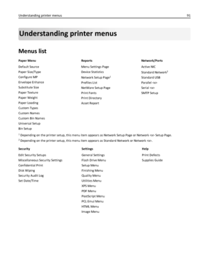 Page 91Understanding printer menus
Menus list
Paper Menu Reports Network/Ports
Default Source
Paper Size/Type
Configure MP
Envelope Enhance
Substitute Size
Paper Texture
Paper Weight
Paper Loading
Custom Types
Custom Names
Custom Bin Names
Universal Setup
Bin SetupMenu Settings Page
Device Statistics
Network Setup Page
1
Profiles List
NetWare Setup Page
Print Fonts
Print Directory
Asset ReportActive NIC
Standard Network
2
Standard USB
Parallel 
Serial 
SMTP Setup
1 Depending on the printer setup, this menu item...