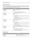 Page 102Universal Setup menu
These menu items are used to specify the height, width, and feed direction of the Universal Paper Size. The Universal
Paper Size is a user‑defined paper size setting. It is listed with the other paper size settings and includes similar options,
such as support for duplex printing and printing multiple pages on one sheet.
Menu itemDescription
Units of Measure
Inches
MillimetersIdentifies the units of measure
Notes:
Inches is the US factory default setting.
Millimeters is the...