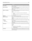 Page 104Menu itemDescription
Device StatisticsPrints a report containing printer statistics such as supply information and details
about printed pages
Network Setup PagePrints a report containing information about the network printer settings, such
as the TCP/IP address information
Note: This menu item appears only for network printers or printers connected
to print servers.
Network  Setup PagePrints a report containing information about the network printer settings, such
as the TCP/IP address information...