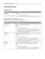 Page 105Network/Ports menu
Active NIC menu
Menu itemDescription
Active NIC
Auto
Notes:
Auto is the factory default setting.
This menu item appears only if an optional network card is installed.
Standard Network or Network  menus
Note: Only active ports appear in this menu; all inactive ports are omitted.
Menu itemDescription
PCL SmartSwitch
On
OffSets the printer to automatically switch to PCL emulation when a print job requires
it, regardless of the default printer language
Notes:
On is the factory default...