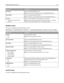 Page 111Menu itemDescription
View NameShows the assigned AppleTalk name
Note: The name can be changed only from the Embedded Web Server.
View AddressShows the assigned AppleTalk address
Note: The address can be changed only from the Embedded Web Server.
Set Zone
Provides a list of AppleTalk zones available on the network
Note: The default setting is the default zone for the network. If no default
zone exists, the zone marked with an * is the default setting.
NetWare menu
This menu is available from the...