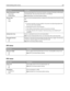 Page 138Menu itemDescription
Delete Downloads on Disk
Delete Now
Do Not DeleteRemoves downloads from the printer hard disk, including all held Jobs, buffered jobs,
and parked jobs. Job accounting information is not affected.
Note: Delete Now is the factory default setting.
Job Acct Stat
Print
ClearPrints a list of all stored job statistics or deletes the information from the printer hard
disk
Notes:
A printer hard disk must be installed in the printer and operating properly for
this menu item to be available....