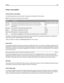 Page 195Power consumption
Product power consumption
The following table documents the power consumption characteristics of the product.
Note: Some modes may not apply to your product.
ModeDescriptionPower consumption (Watts)
Printing The product is generating hard‑copy output from electronic inputs. 600 W duplex; 780 W simplex
Copying The product is generating hard‑copy output from hard‑copy original
documents.N/A
Scanning The product is scanning hard‑copy documents. N/A
Ready The product is waiting for a print...